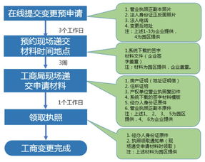 福利來襲！中關村集成電路設計園工商注冊服務全流程詳解