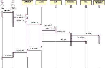 網(wǎng)上購物系統(tǒng)建模實驗報告的簡單介紹