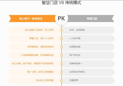 線上商城系統搭建,建立方案