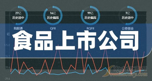 創(chuàng)業(yè)板食品上市公司與網(wǎng)上購(gòu)物系統(tǒng)的發(fā)展格局